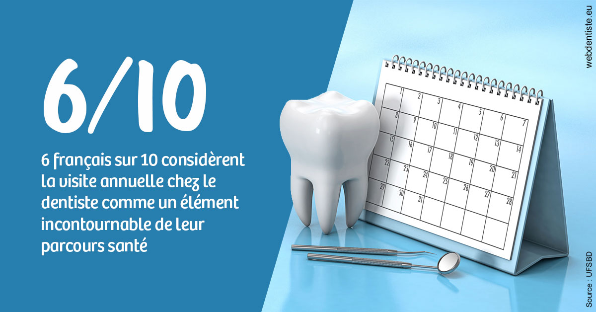 https://dr-ghadimi.chirurgiens-dentistes.fr/Visite annuelle 1