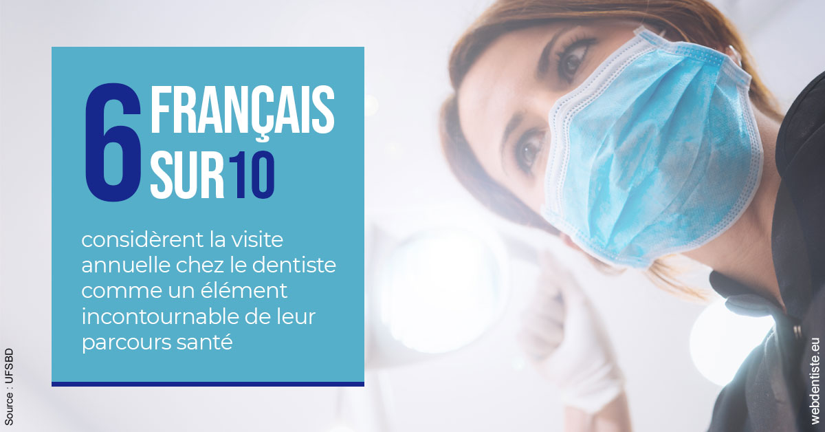 https://dr-ghadimi.chirurgiens-dentistes.fr/Visite annuelle 2